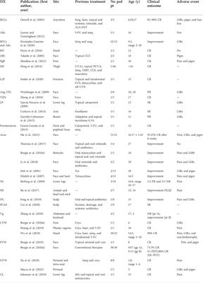 Photodynamic therapy in pediatric age: Current applications and future trends